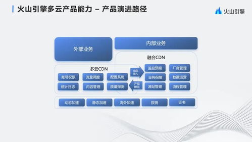 字節(jié)跳動(dòng)大規(guī)模多云CDN管理與產(chǎn)品化實(shí)踐 數(shù)據(jù)庫管理及咨詢服務(wù)的深度剖析