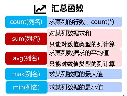 SQL匯總查詢與分組查詢 企業數據管理的核心技能與專業咨詢的價值