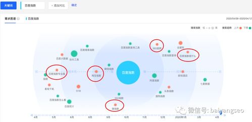 一文詳解微信、阿里等指數查詢工具的作用、使用方法及數據庫管理咨詢服務